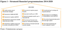 Programmi e risorse europee a sostegno dell’imprenditorialità