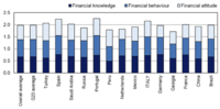 Competenze finanziarie e digitali per la resilienza d’impresa